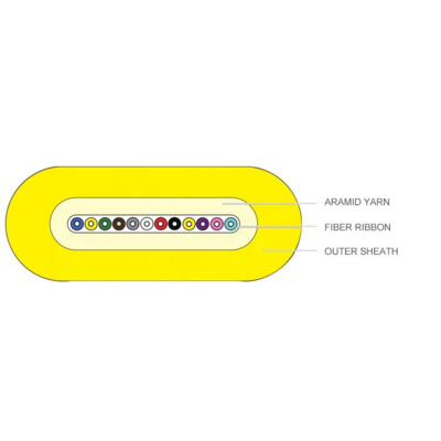 GJDFH 4 Core Multimode Ribbon Fiber Optic Cable