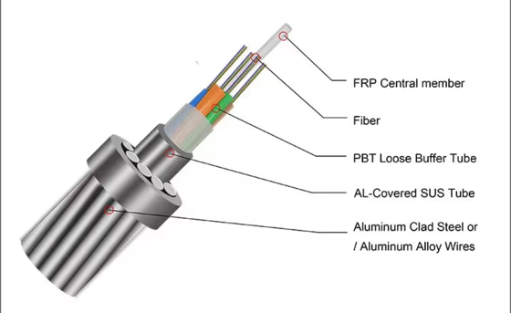 OPGW-96B1 96 Core Optical Fiber Composite Overhead Ground Wire
