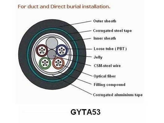 24 Cores Outdoor Fiber Optic Cable OFC Armoured Cable GYTA53