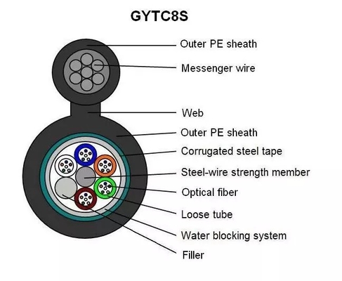 GYTC8S Figure 8 Shape Cable 144 Core Self Support Armored fiber optic fiber outdoor cable