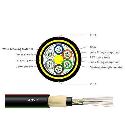 144 Core ADSS All Dielectric Self Support Outdoor Span 150m Aerial Fiber Optic Cable
