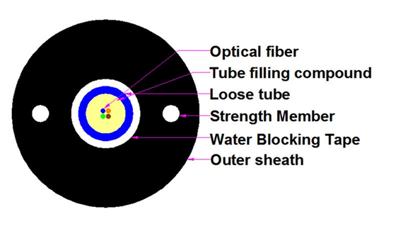 GYXTW Outdoor Fiber Optic Cable For Local Area Network System SM PE Outer Sheath