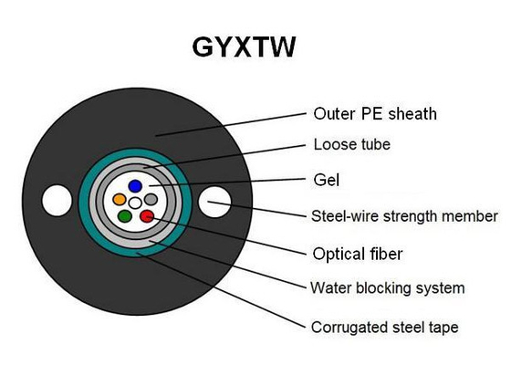 Telecommunication Fiber Optic Cable Single Mode Armoured Outdoor Cable 2 core - 12 core