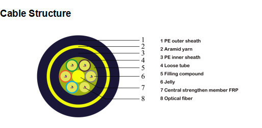 2/4/6/8/12/24/48 Core 96 Core ADSS Fiber Optic Cable Single Mode