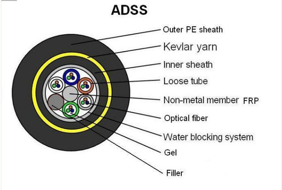 High Flexible Amaid Yarn ADSS Cable 144 Core Loose Tube Fiber Optic Cable Good Insulation