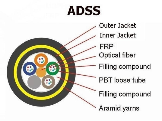 G652D 36 Core ADSS Optical Fiber Cable , All Dielectric Self Supporting Fiber Optic Cable