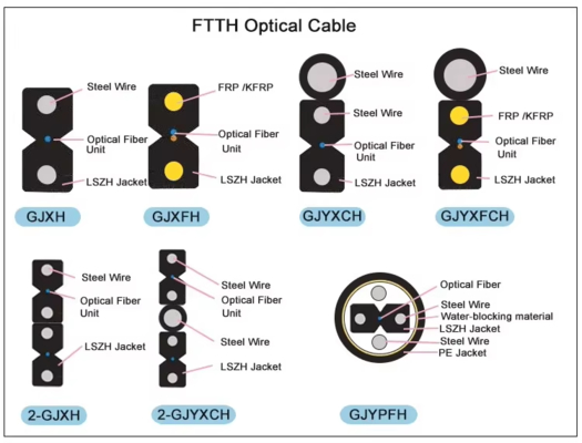 1-4 Core FTTH Drop Cable G.657A1 Bend Insensitive LSZH