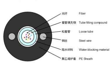 GYXY Non-Armored Loose Tube Fiber Optic Cable G652D 2-24 Core