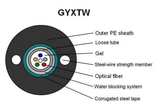 GYXTW Central Loose Tube Cable 2-24 Core Duct Fiber Optic Cable YD/T 769-2010
