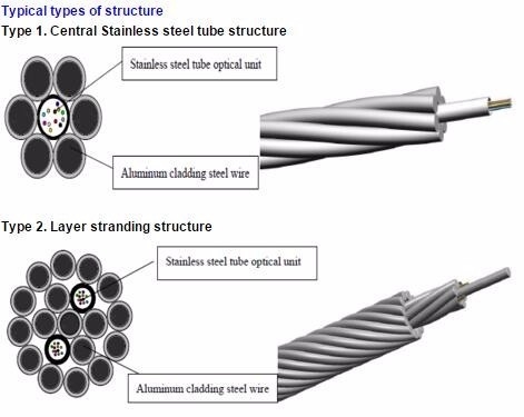 Self-Supporting Aerial Cable Composite Overhead Ground Wire The Manufaturer With The Floor Price And Good Quality