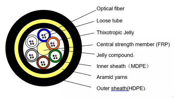 72 Core ADSS Cable  Outdoor Aerial All Dielectric Self Supporting Fiber Optic Cable