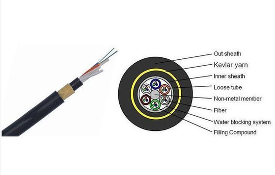 Outdoor Rated Fiber Optic Cable ADSS Light Weight double jacket Non-metal cable for Power Telecommunication