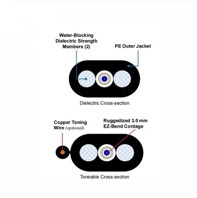 GYFXTY Glass Yarn Armored Loose Tube Fiber Optic Cable , All Dielectric Fiber Optic Cable